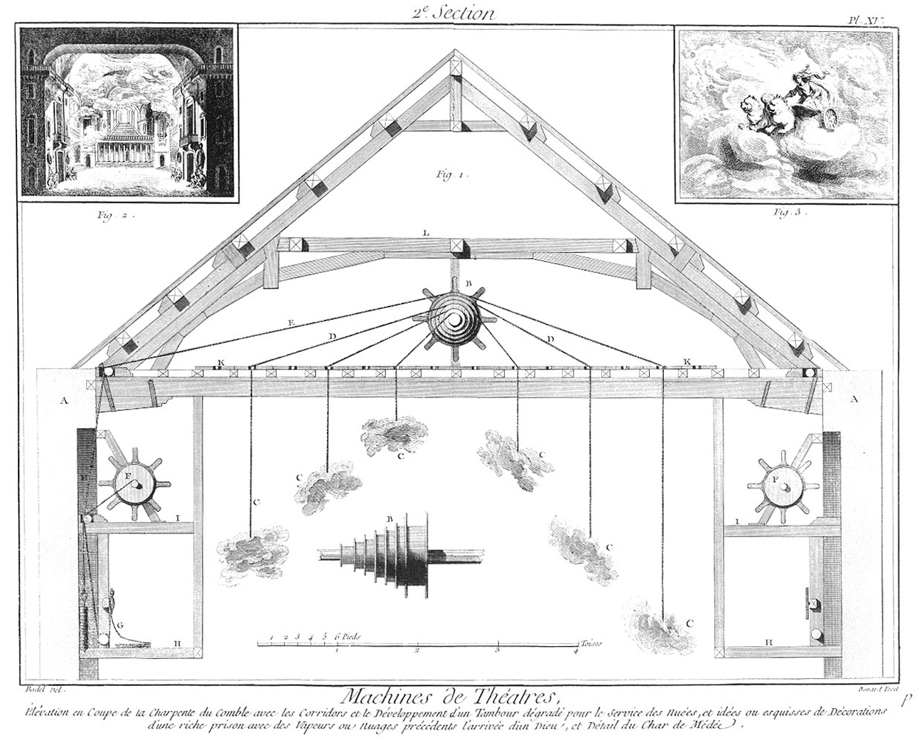 Diderot Machines de Theatres